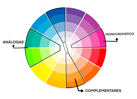 Desvendando a arte da combinação de cores